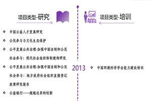 国产美女操操逼又大硬非评估类项目发展历程